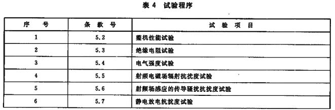 试验程序