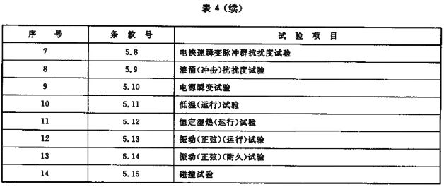 试验程序）