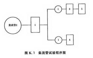 集流管试验程序图