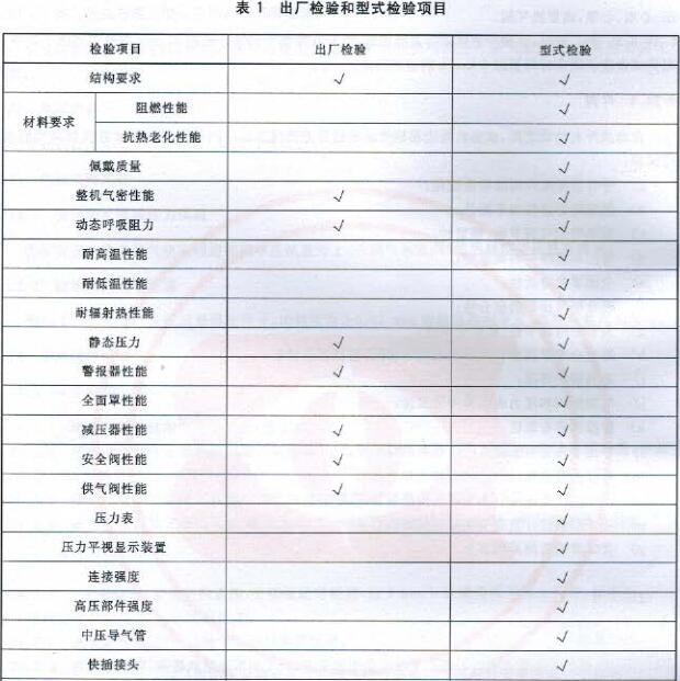 出厂检验和型式检验项目
