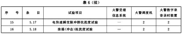 试验程序