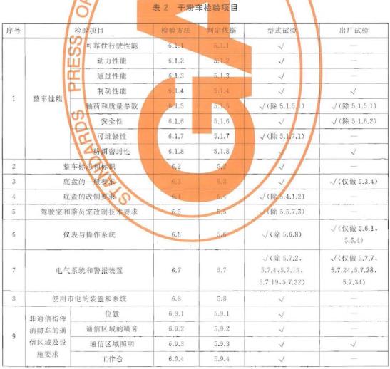 干粉车检验项目