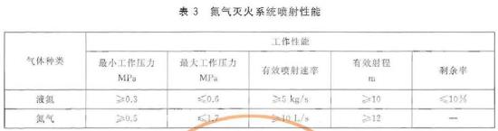 氮气灭火系统喷射性能
