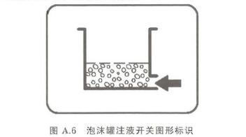泡沫罐注液开关图形标识