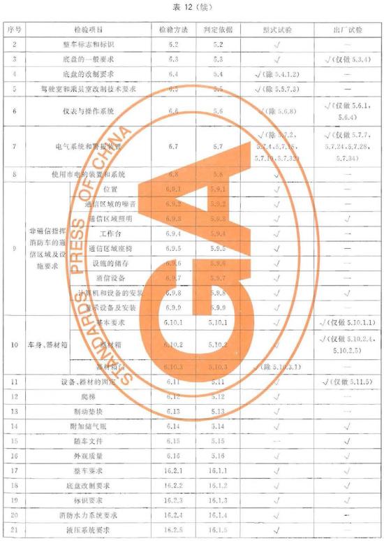 涡喷车检验项目