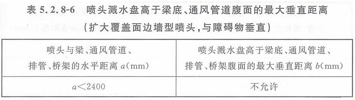 表5.2.8-6 喷头溅水盘高于梁底、通风管道腹面的最大垂直距离(扩大覆盖面边墙型喷头,与障碍物垂直)