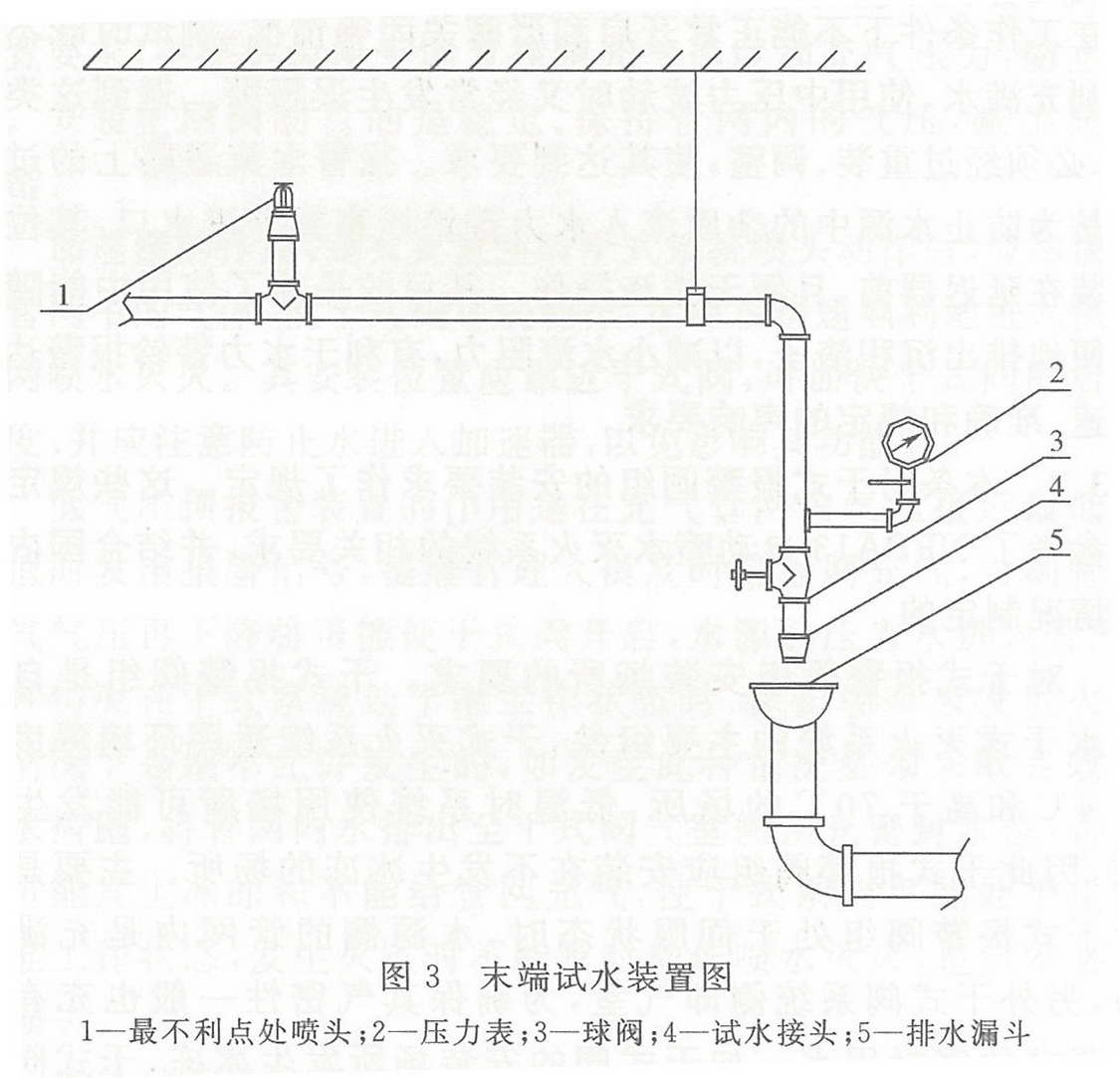 图3 末端试水装置图