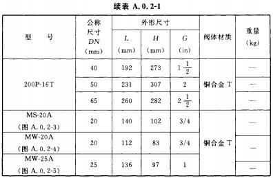 直接作用式稳压减压阀(螺纹连接)外形尺寸