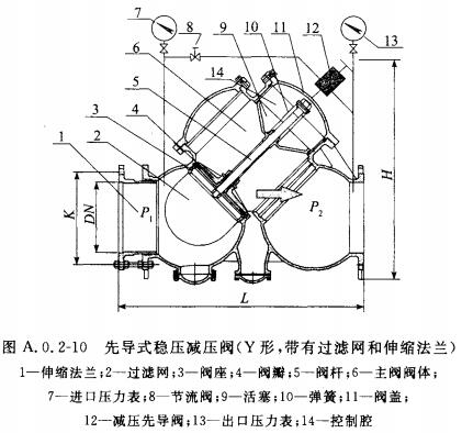 先导式稳压减压阀(Y形,带有过滤网的伸缩法兰)