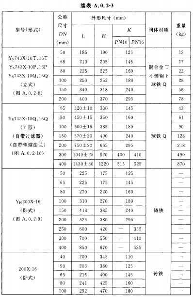 先导式稳压减压阀(法兰连接)外形尺寸