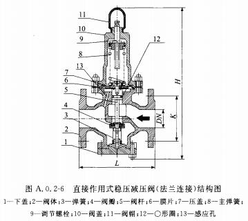 直接作用式稳压减压阀(法兰连接)结构图