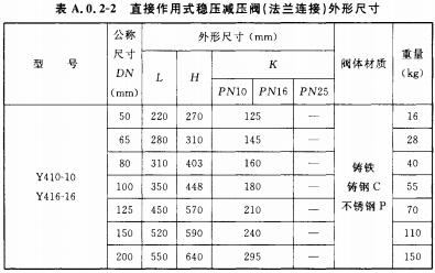 直接作用式稳压减压阀(法兰连接)外形尺寸