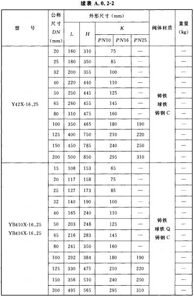 直接作用式稳压减压阀(法兰连接)外形尺寸