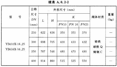 直接作用式稳压减压阀(法兰连接)外形尺寸
