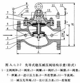先导式稳压减压阀结构示意(卧式)