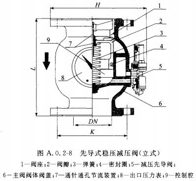 先导式稳压减压阀(立式)