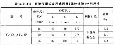 直接作用式差压减压阀(螺纹连接)外形尺寸