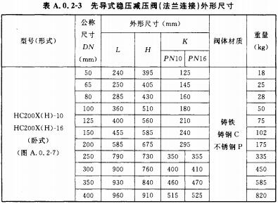 先导式稳压减压阀(法兰连接)外形尺寸