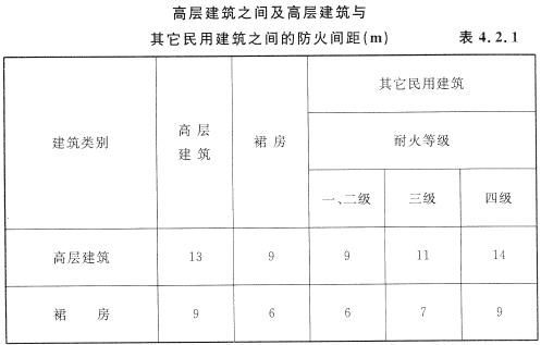 高层建筑之间及高层建筑与其他民用建筑之间的防火间距(m)