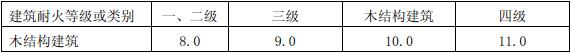 表5.5.3 木结构建筑之间及其与其他耐火等级的民用建筑之间的防火间距(m)