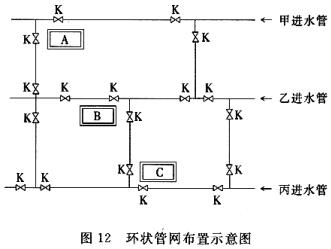 环状管网布置示意图