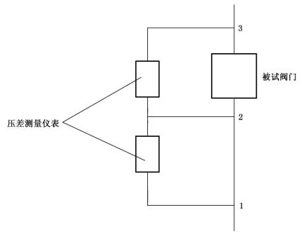 图5 水力摩阻测试