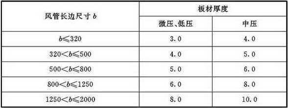 表4.2.4-2 硬聚氯乙烯矩形风管板材厚度(mm)