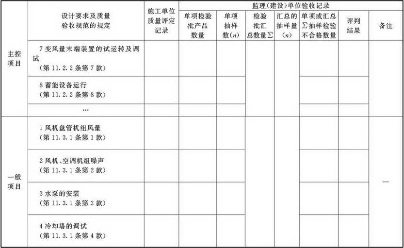 表A.2.8-1 工程系统调试检验批验收质量验收记录