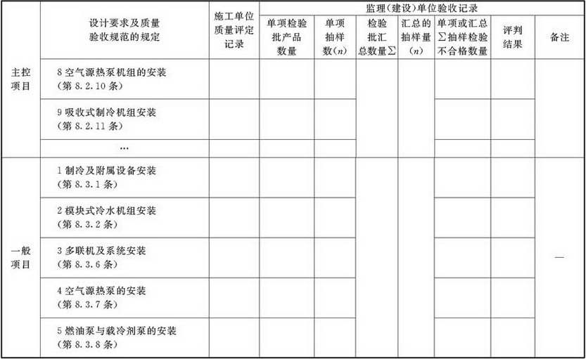 表A.2.5-1 空调制冷机组及系统安装检验批验收质量验收记录