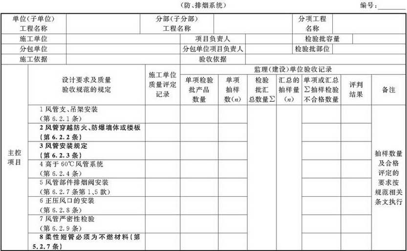 表A.2.3-3 风管系统安装检验批验收质量验收记录