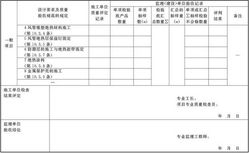 表A.2.7-1 防腐与绝热施工检验批验收质量验收记录