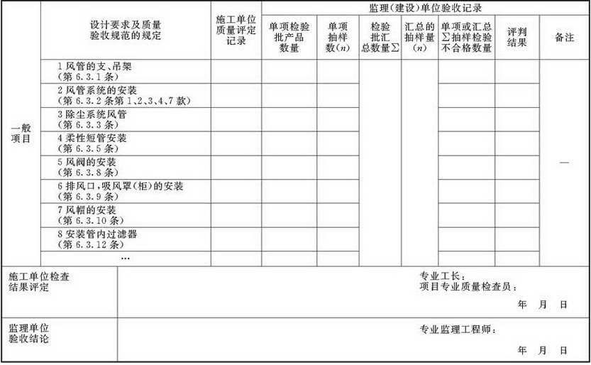 表A.2.3-4 风管系统安装检验批验收质量验收记录