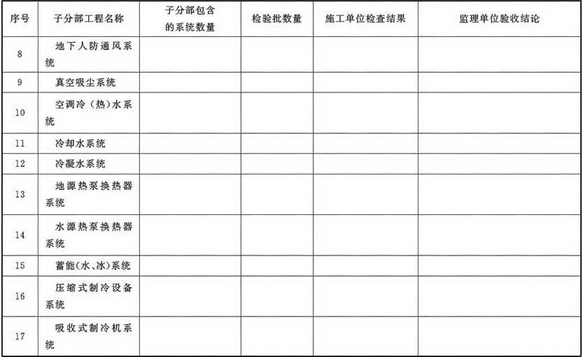 表A.4.2 通风与空调分部工程质量验收记录