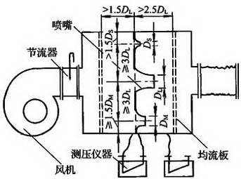 图C.2.7-1 正压风室式漏风量测试装置