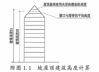 附图1.1 坡屋顶建筑高度计算