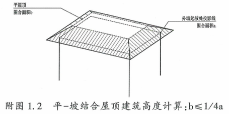 附图1.2 平-坡结合屋顶建筑高度计算:b≤1/4 a