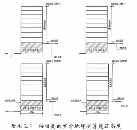 附图2.1 按较高的室外地坪起算建筑高度