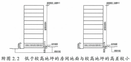 附图2.2 低于较高地坪的房间地面与较高地坪的高差较小