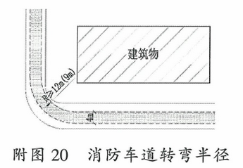 附图20 消防车道转弯半径