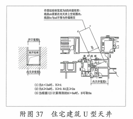 附图37 住宅建筑U型天井
