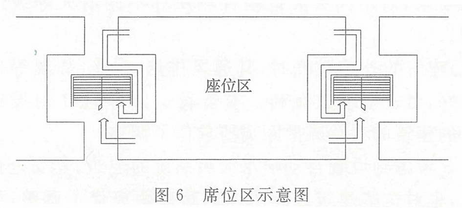 图6 席位区示意图