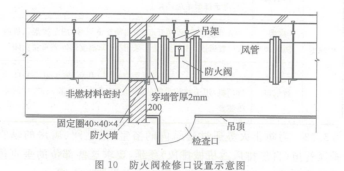 图10 防火阀检修口设置示意图