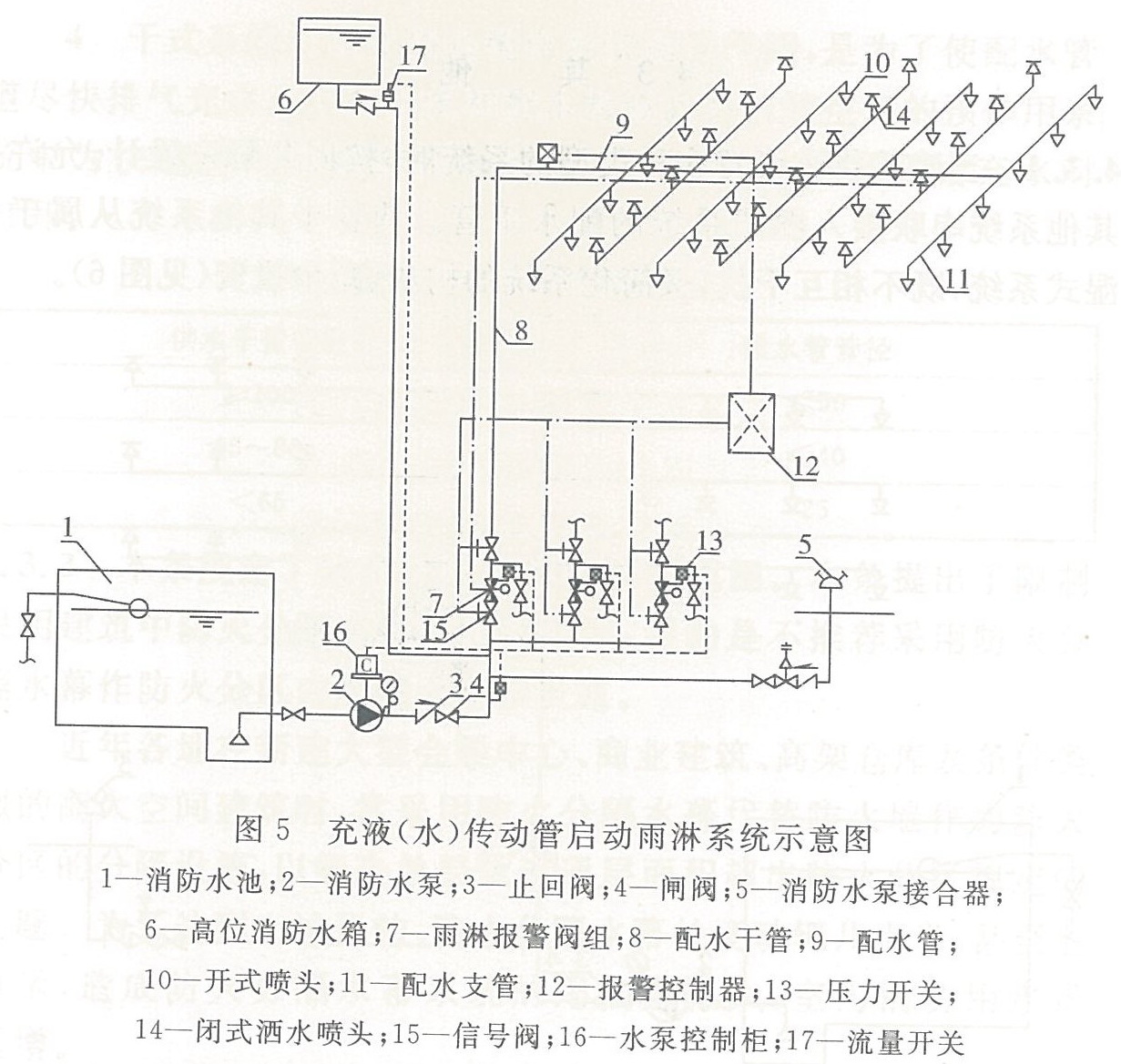 图5 充液(水)传动管启动雨淋系统示意图