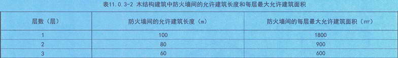 表11.0.3-2 木结构建筑中防火墙间的允许建筑长度和每层最大允许建筑面积