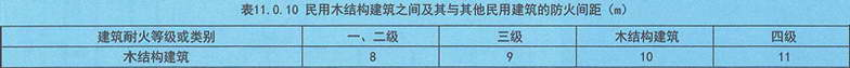 表11.0.10 民用木结构建筑之间及其与其他民用建筑的防火间距(m)