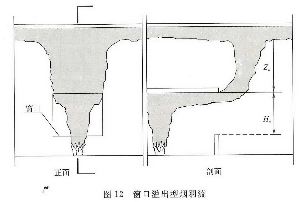 图12 窗口溢出型烟羽流
