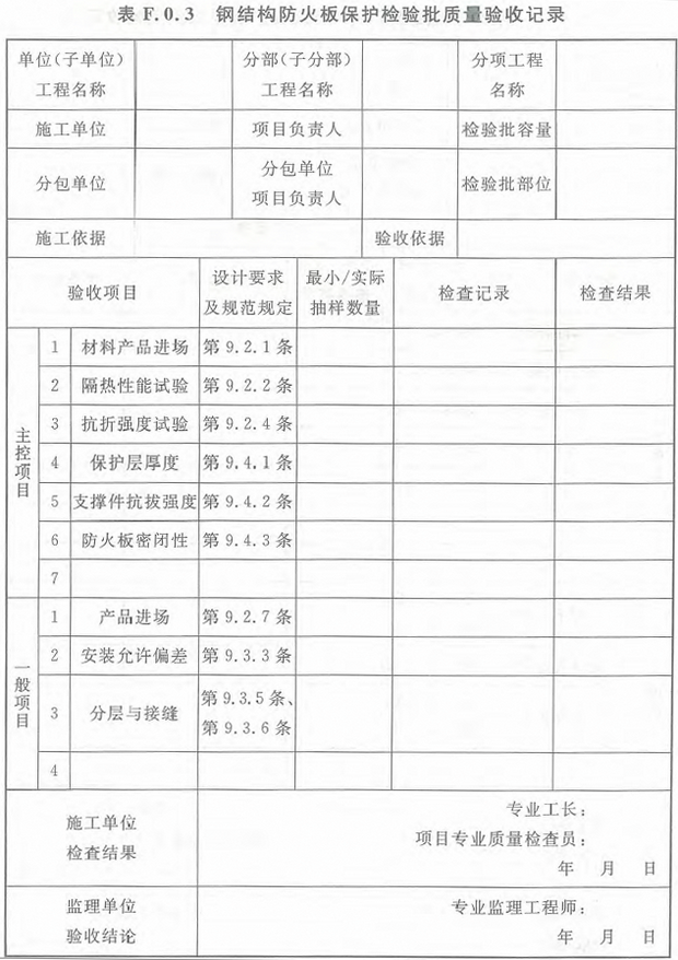 表F.0.3 钢结构防火板保护检验批质量验收记录