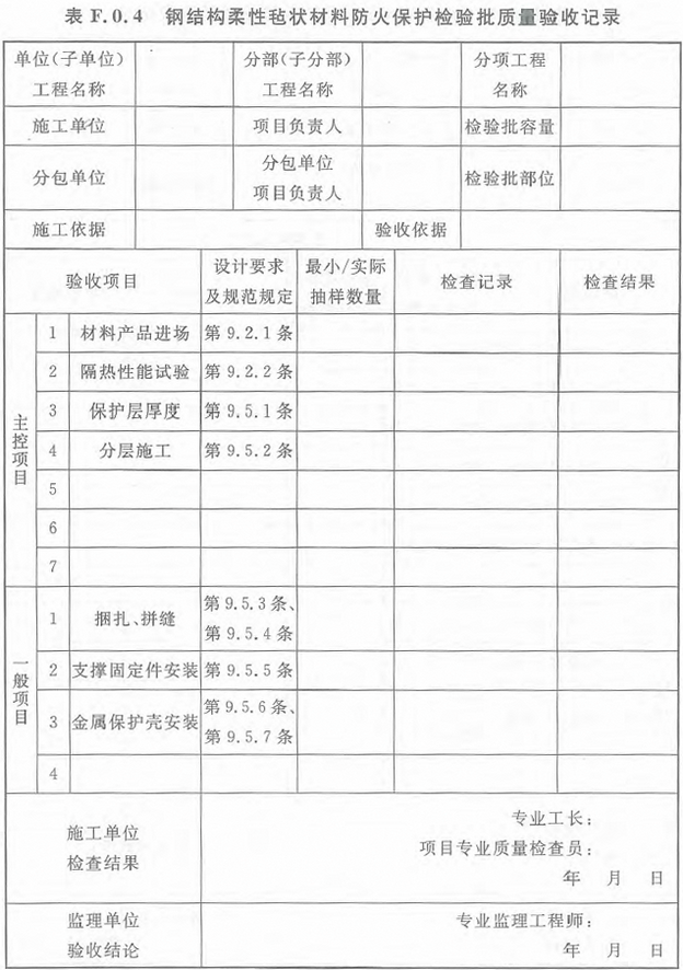 表F.0.4 钢结构柔性毡状材料防火保护检验批质量验收记录