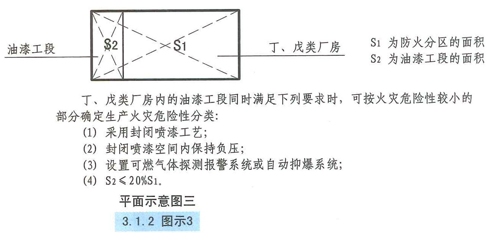 3.1.2图示3