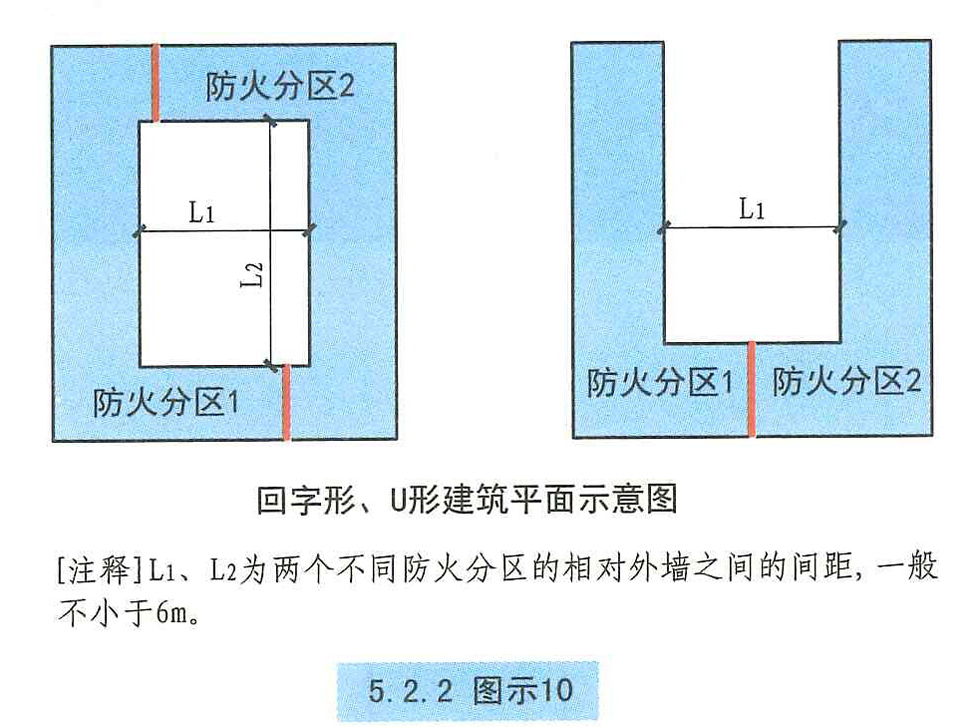 5.2.2图示10